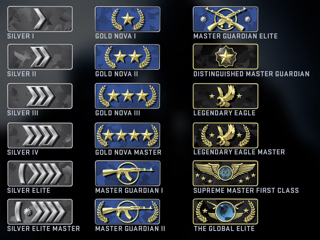 Counter-Strike ranks