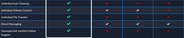 teamspeak-channels-file-volume-support-chat.PNG