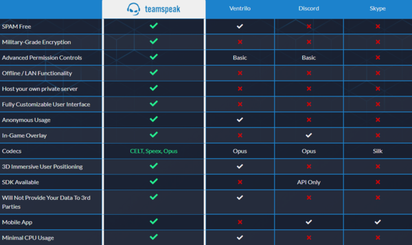 teamspeak-mobile-app-codecs-permission-encryption-cpu.PNG