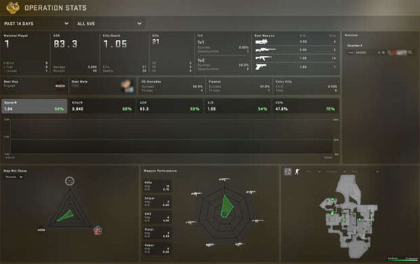 Stats-New-Operation-Broken-Fang.jpg.thumb.jpg.b1dbb03ff7968c829c4e644cdaa9a203.jpg