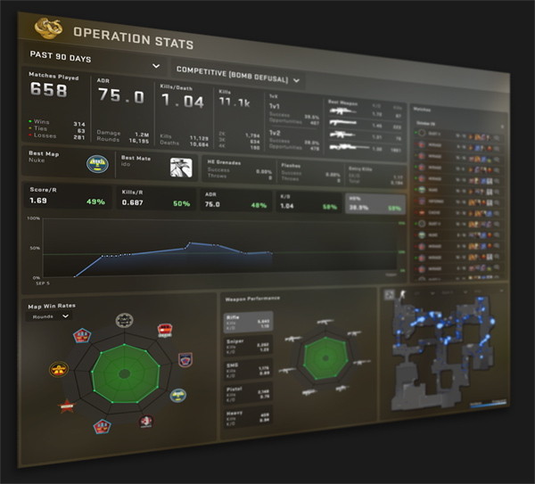 stats-broken-fang-operation.jpg.jpg.fb27ddb4c14628a48bd2dab495c60b8b.jpg