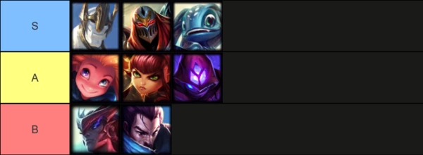 tier-list-league-of-legends-champions.png