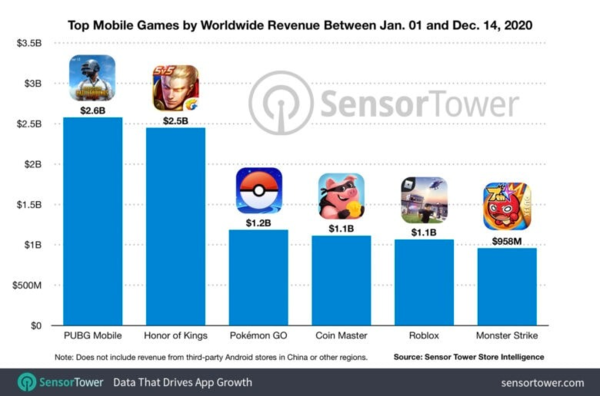 top-5-jocuri-mobile-venituri.png