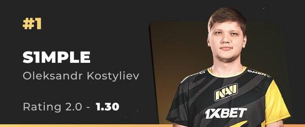 best-player-in-the-world-natus-vincere-cs-go-s1mple.jpg.1a0bf9c453e3b7a0ab63bb5f39ddca9d.jpg