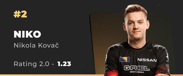 niko-fnatic-mousesports.jpg.da0b4f1507e19bbf85a219513aa669c9.jpg