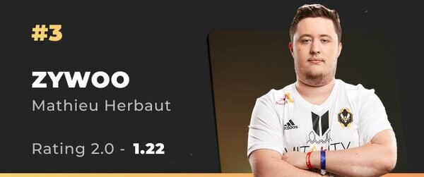 vitality-zywoo-pro-player-2021.jpg.1ee6aa731184891bae1c5998f34407e9.jpg
