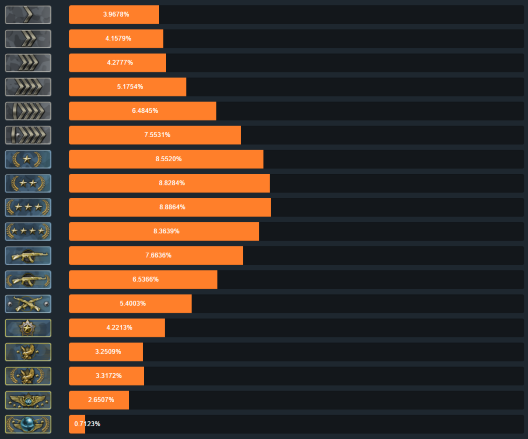 CSGO-Distributie-Rank.png.9c7a3504045978a8ae82dc1dd8fa62b8.png