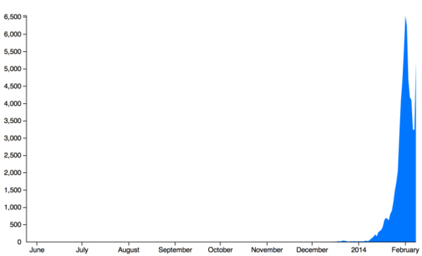 flappy-bird-grafic-mobile-game-2014-popular-game-android.thumb.png.c4129474c6d1e62671ccddf5e26fe444.png