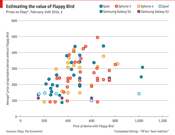 flappy-bird-grafic-mobile-game-2014-popular-game-android.thumb.png.e4b4af3aee42b197016ba3db750b43dd.png