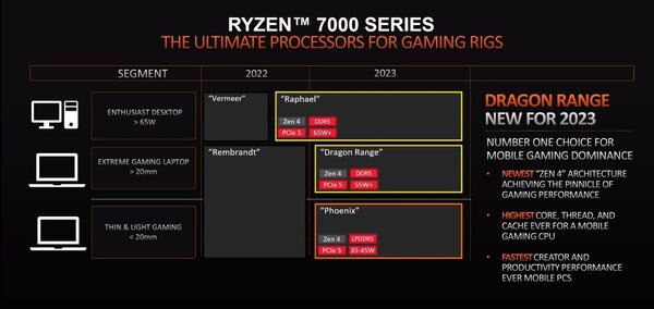 amd-ryzen-7000-desktop-gaming-laptop.jpg