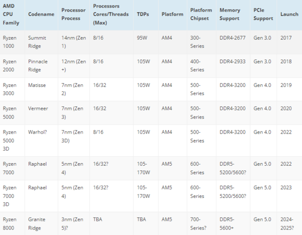 amd-ryzen-desktop-cpu-comparison.PNG