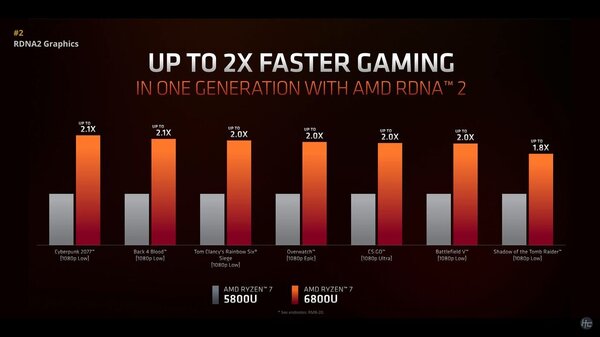 performanta-gaming-ryzen-7000-rdna-2-procesor-cpu-amd.jpg