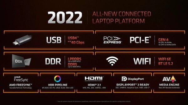 ryzen-6000-caracteristici-procesor-cpu-2022.jpg