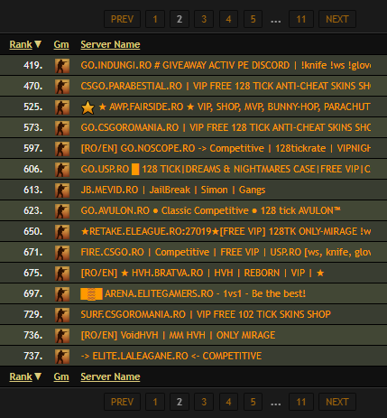 Top servere CSGO Romania GameTracker.com Page 2