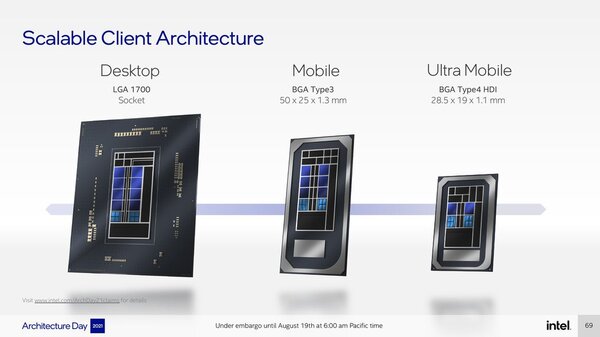 Arhitectura Socket procesoare Intel Desktop, Mobile, Ultramobile