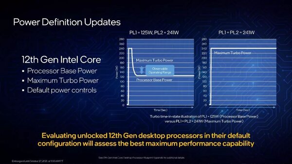 Putere si performanta Intel Alder Lake