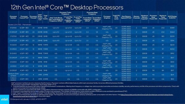 Tabel preturi procesoare Intel Alder Lake Desktop