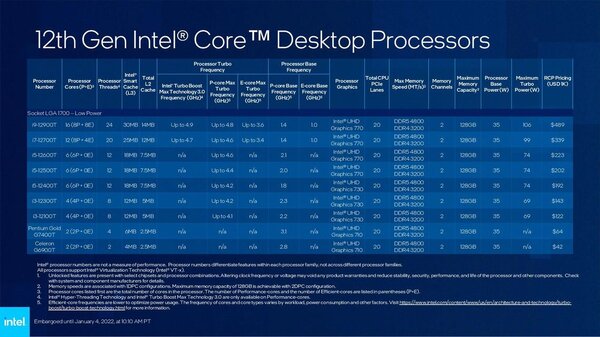 Tabel preturi procesoare Intel Alder Lake Desktop