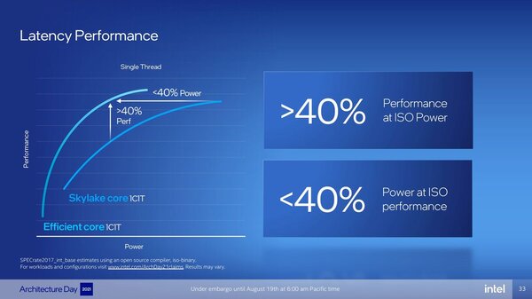 Latenta vs Performanta CPU Intel Alderlake