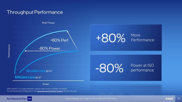 Performanta CPU Intel Alderlake