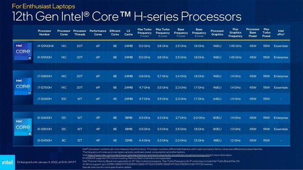 Intel Alder Lake CPU laptopuri entuziasti
