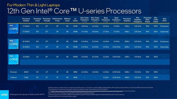 Intel Alder Lake CPU - performanta laptopuri moderne si usoare