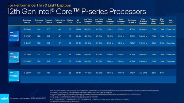 Intel Alder Lake CPU - performanta laptopuri subtiri si usoare