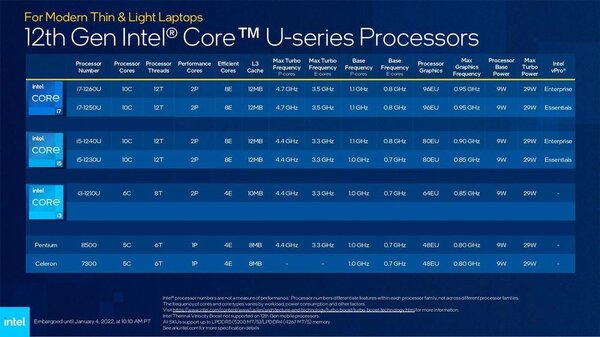 Intel Alder Lake CPU - performanta ultrabook-uri usoare
