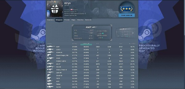Convars Csgo Stats Site