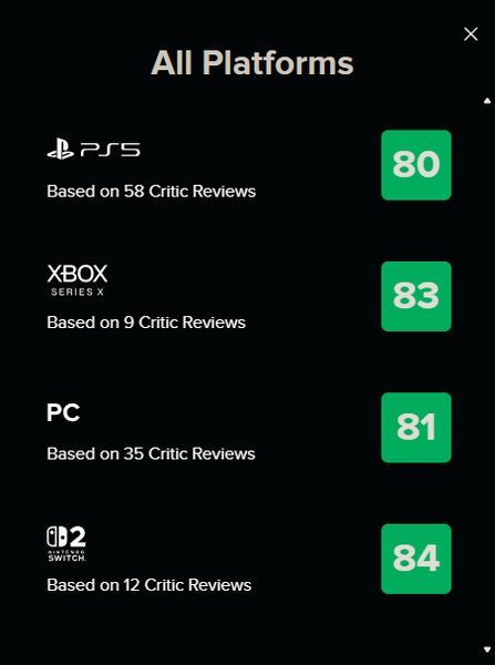 reanimal rating