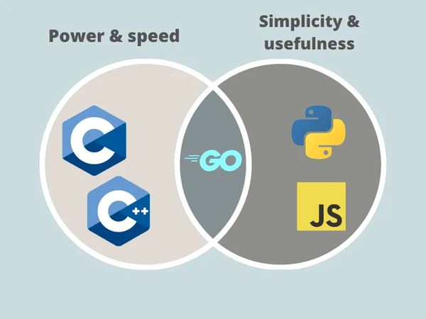 go-lang-python-javascript-c-cpp.png