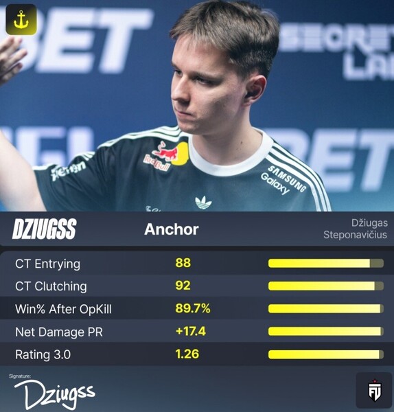 fairside-dziugss-star-lineup-anchor-pgl-bucharest-2026.jpg