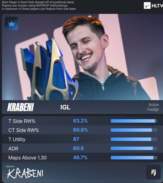 fairside-krabeni-star-lineup-igl-pgl-bucharest-2026.jpg
