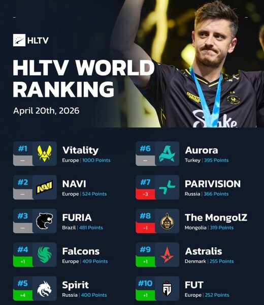 fairside-top-10-hltv-teams-echipa-vitality-locul-1-apex-igl.jpg
