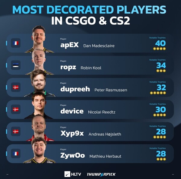 fairside-vitality-most-decorated-players-trophies-turnee.jpg